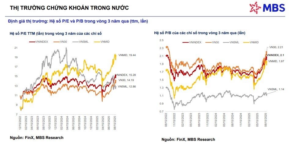 Cổ phiếu chứng khoán sẽ trở thành chỉ báo sớm cho việc TTCK nâng hạng?