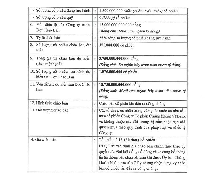 VPBankS sẽ chào bán tối đa 25% cổ phần trong đợt IPO