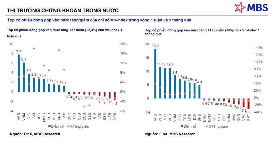 Cổ phiếu chứng khoán sẽ trở thành chỉ báo sớm cho việc TTCK nâng hạng?