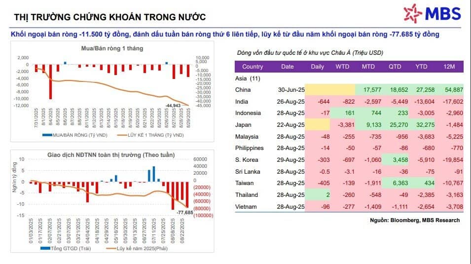 Cổ phiếu chứng khoán sẽ trở thành chỉ báo sớm cho việc TTCK nâng hạng?