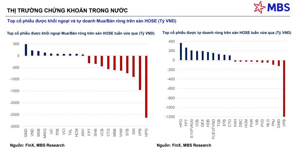 Cổ phiếu chứng khoán sẽ trở thành chỉ báo sớm cho việc TTCK nâng hạng?