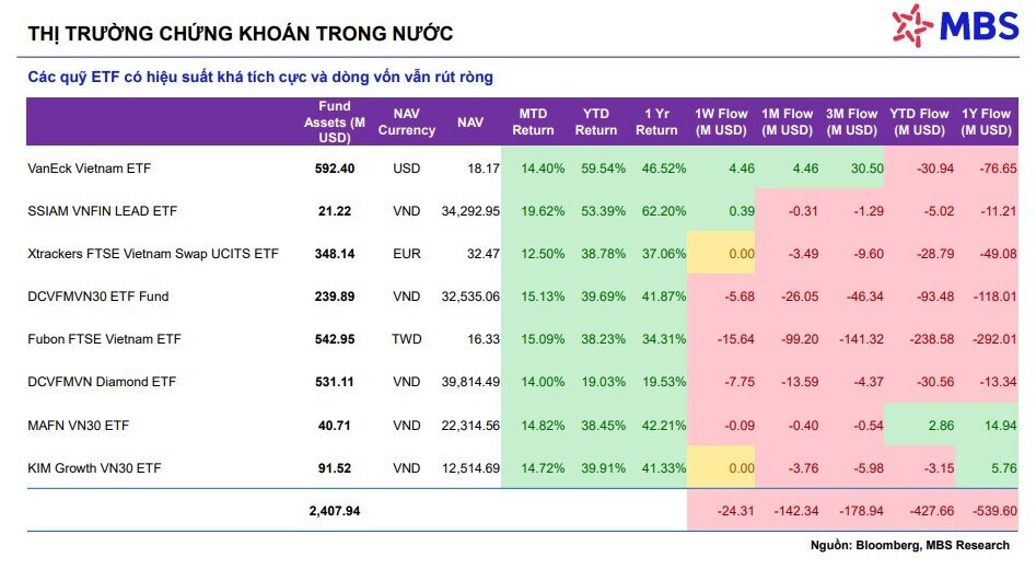 Cổ phiếu chứng khoán sẽ trở thành chỉ báo sớm cho việc TTCK nâng hạng?