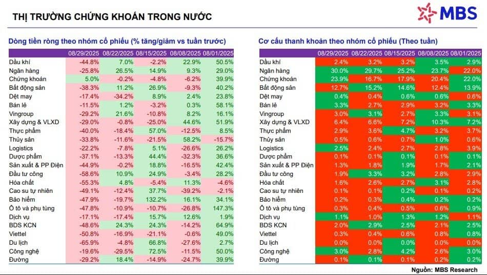 Cổ phiếu chứng khoán sẽ trở thành chỉ báo sớm cho việc TTCK nâng hạng?