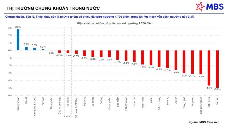 Cổ phiếu chứng khoán sẽ trở thành chỉ báo sớm cho việc TTCK nâng hạng?