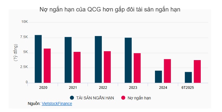 Kiểm toán nghi ngờ đáng kể về khả năng hoạt động liên tục của Quốc Cường Gia Lai