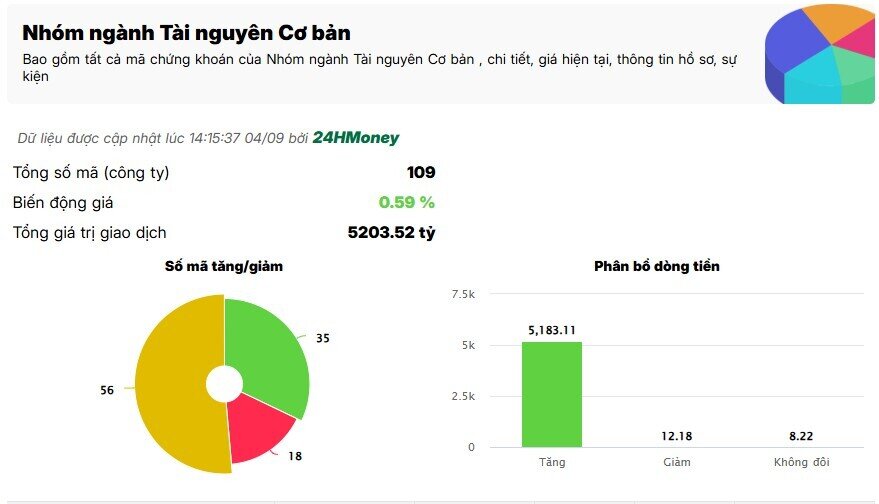 Cổ phiếu thép bùng nổ sau tin vui