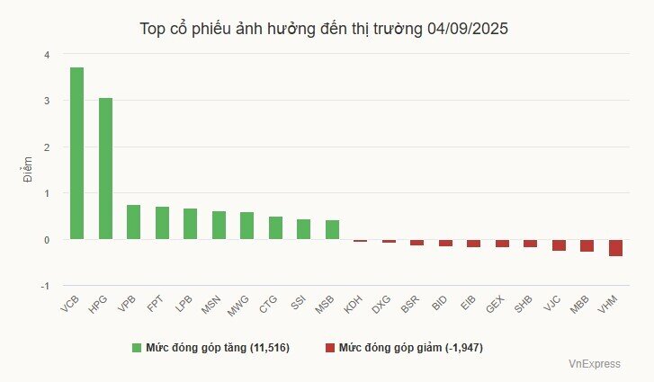 Cổ phiếu thép bứt phá