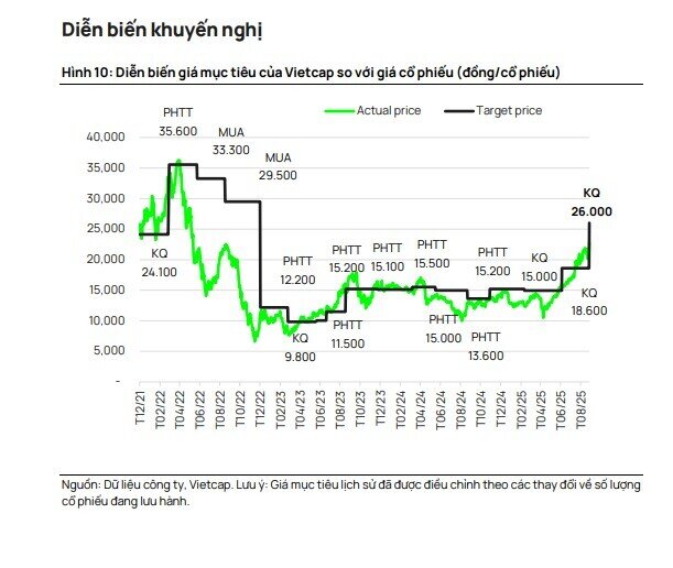 Doanh số bán hàng của DXG sẽ vượt 40.000 tỷ đồng giai đoạn 2025 - 2027