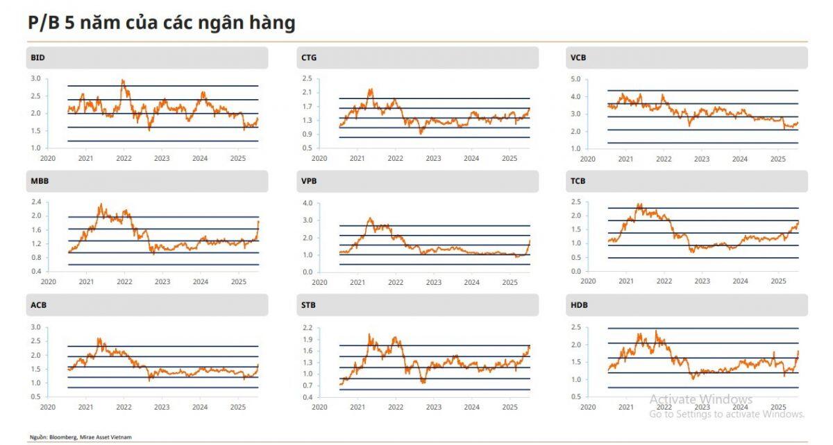 Điều gì đang thúc đẩy “cơn sốt" cổ phiếu ngân hàng