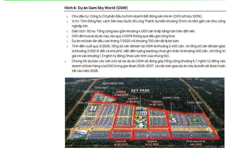 Doanh số bán hàng của DXG sẽ vượt 40.000 tỷ đồng giai đoạn 2025 - 2027
