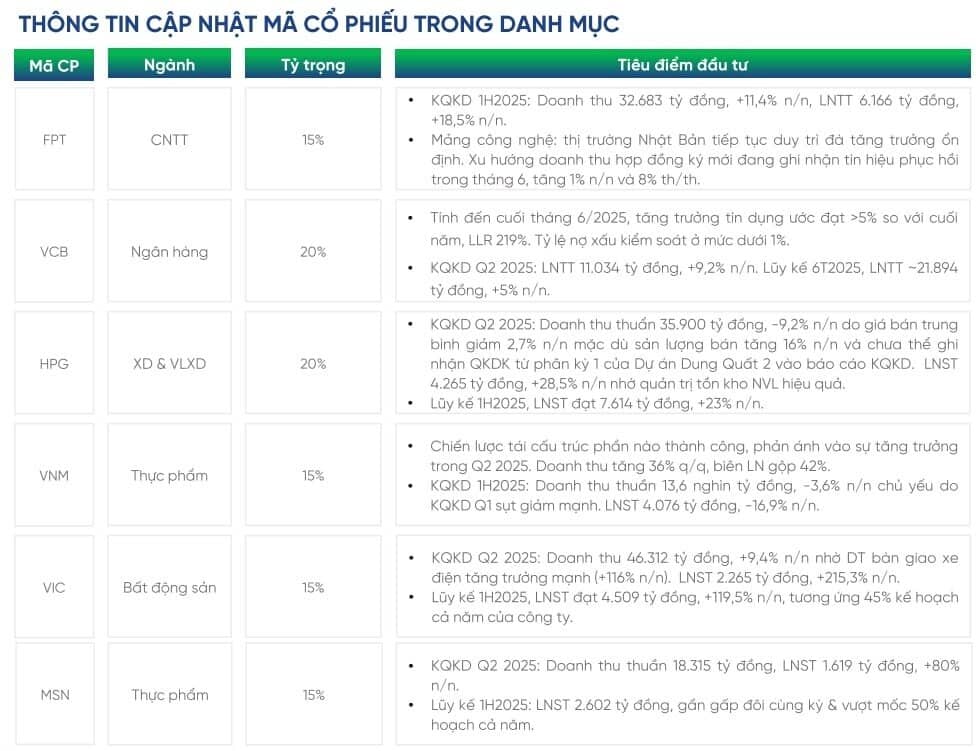 Kỳ vọng nâng hạng, cổ phiếu "sốt" trở lại.