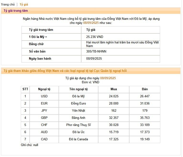 Giá USD tự do vượt mốc 27.000 VND