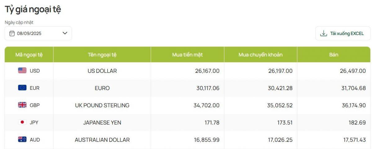 Giá USD tự do vượt mốc 27.000 VND