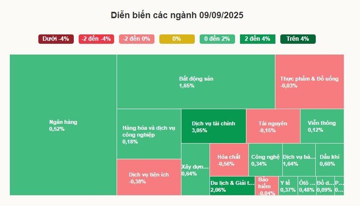 VN-Index ngắt chuỗi giảm sâu