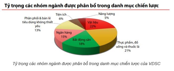 Cổ phiếu nào sẽ dẫn dắt khi dòng tiền thay đổi hướng đi?