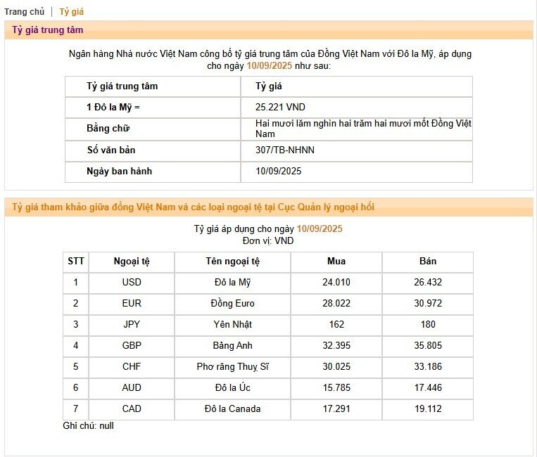 Giá USD tại các ngân hàng thương mại quay đầu giảm