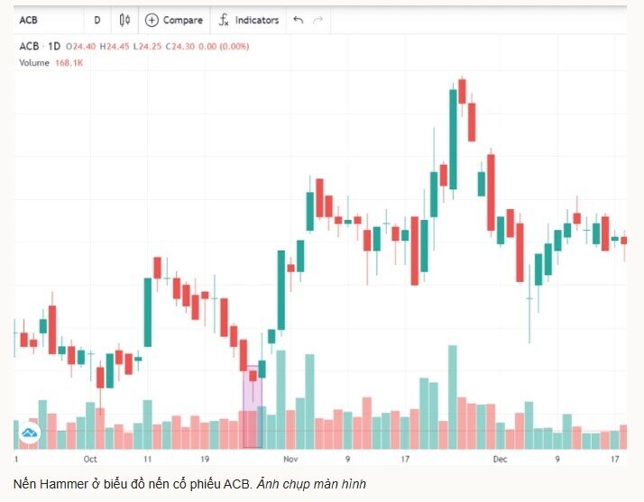 6 mẫu 'nến đảo chiều' hỗ trợ nhà đầu tư xác định thị trường chứng khoán