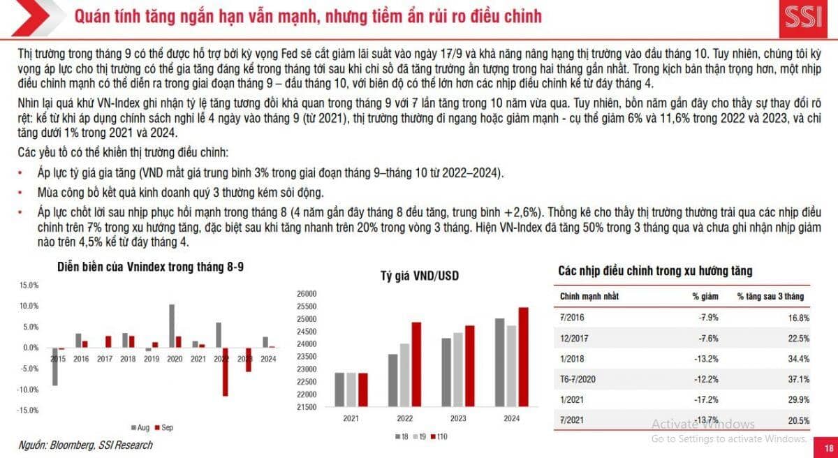 TTCK tháng 9: Chờ cú hích từ nâng hạng và động thái hạ lãi suất của Fed