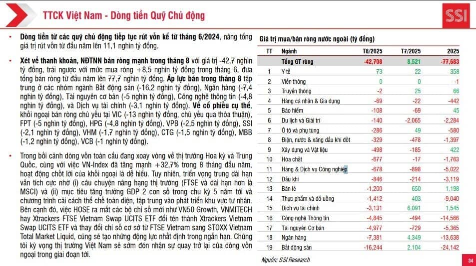 Giải mã đà rút vốn mạnh của dòng tiền ngoại khỏi TTCK Việt