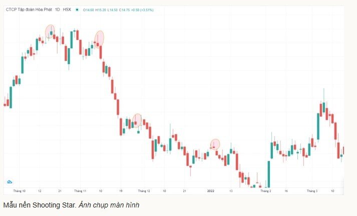 6 mẫu 'nến đảo chiều' hỗ trợ nhà đầu tư xác định thị trường chứng khoán