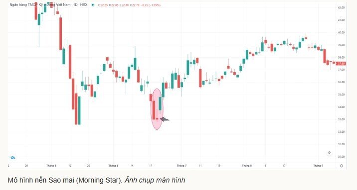6 mẫu 'nến đảo chiều' hỗ trợ nhà đầu tư xác định thị trường chứng khoán