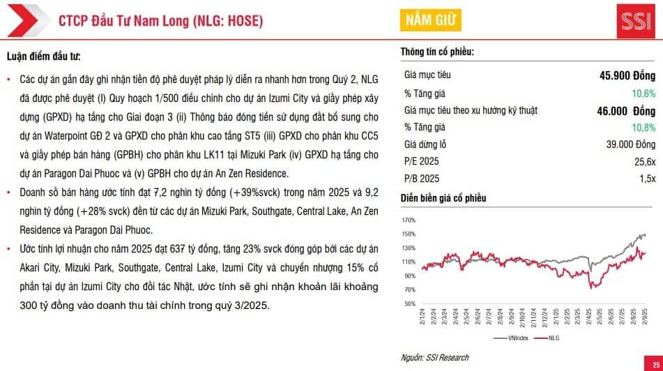 6 mã cổ phiếu được CTCK "chọn mặt gửi vàng" trong tháng 9