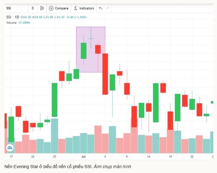 6 mẫu 'nến đảo chiều' hỗ trợ nhà đầu tư xác định thị trường chứng khoán