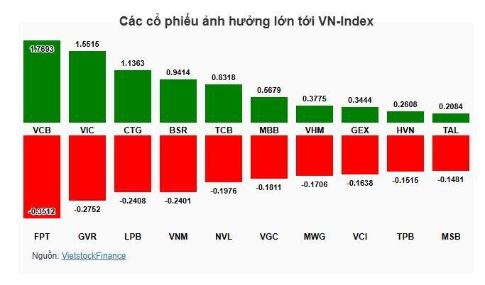 Nhịp đập Thị trường 10/09: VN-Index phục hồi trong phiên chiều, Khối ngoại gia tăng bán ròng