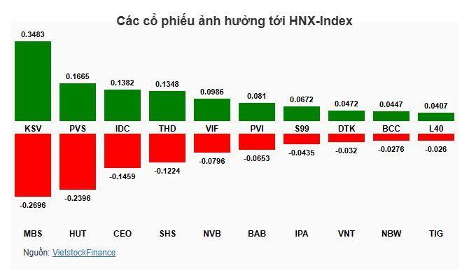 Nhịp đập Thị trường 10/09: VN-Index phục hồi trong phiên chiều, Khối ngoại gia tăng bán ròng