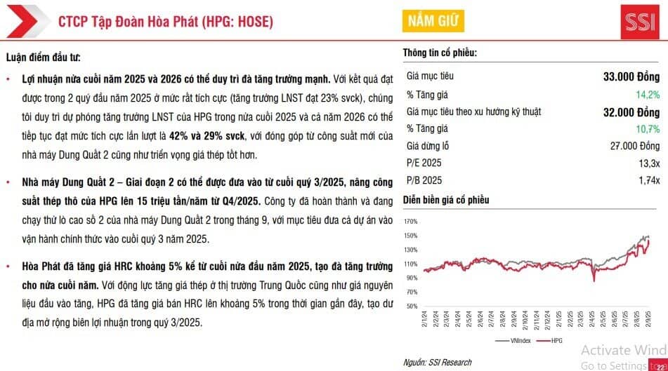 Lợi nhuận HPG nửa cuối năm 2025 tăng trưởng 42%