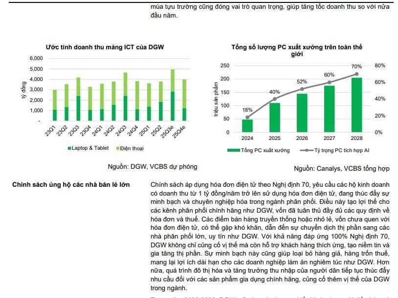 Một cổ phiếu bán lẻ được khuyến nghị mua, tiềm năng tăng giá hơn 26%