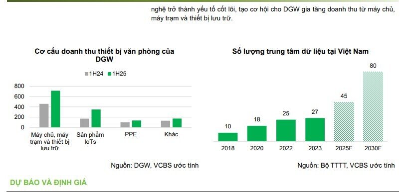 Một cổ phiếu bán lẻ được khuyến nghị mua, tiềm năng tăng giá hơn 26%