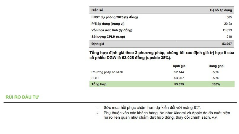Một cổ phiếu bán lẻ được khuyến nghị mua, tiềm năng tăng giá hơn 26%