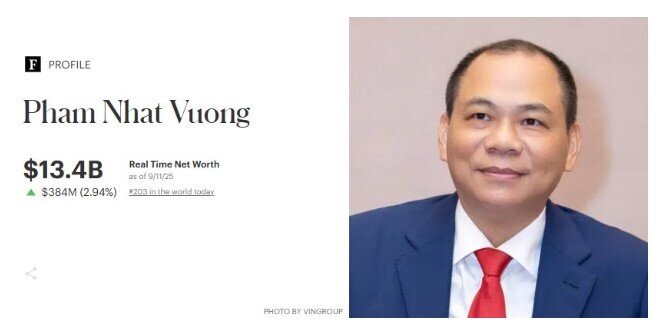 Vingroup (VIC) lập kỷ lục vốn hóa