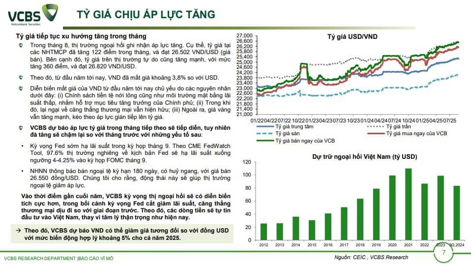 Vì sao tỷ giá USD và lãi suất tiết kiệm chịu áp lực tăng