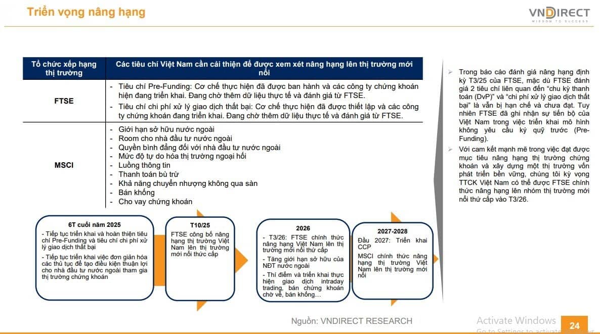 Cảnh báo: 1–2 quý sau nâng hạng, TTCK sẽ biến động mạnh
