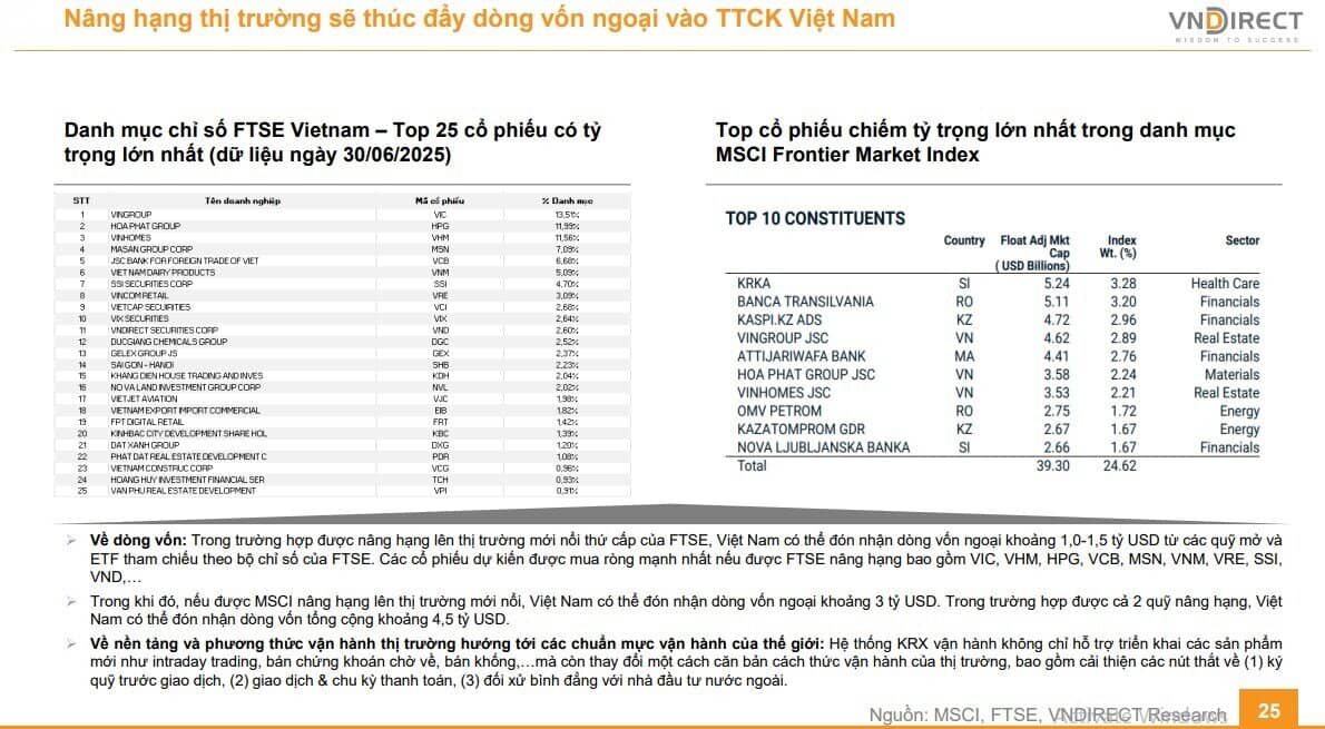 Cảnh báo: 1–2 quý sau nâng hạng, TTCK sẽ biến động mạnh
