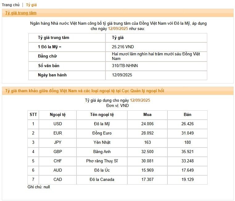 NHNN tiếp tục hạ, USD chợ đen đứng giá