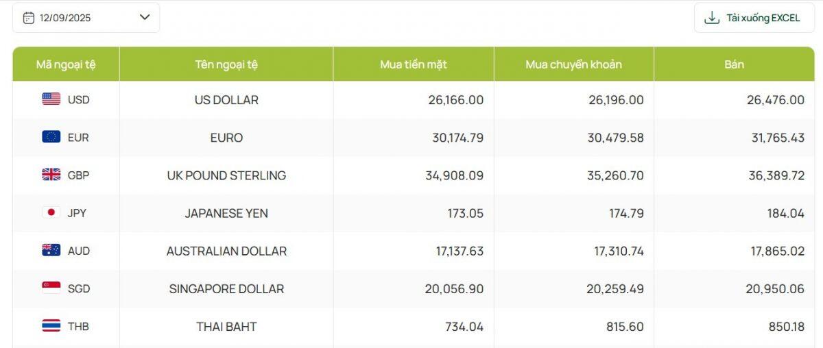 NHNN tiếp tục hạ, USD chợ đen đứng giá