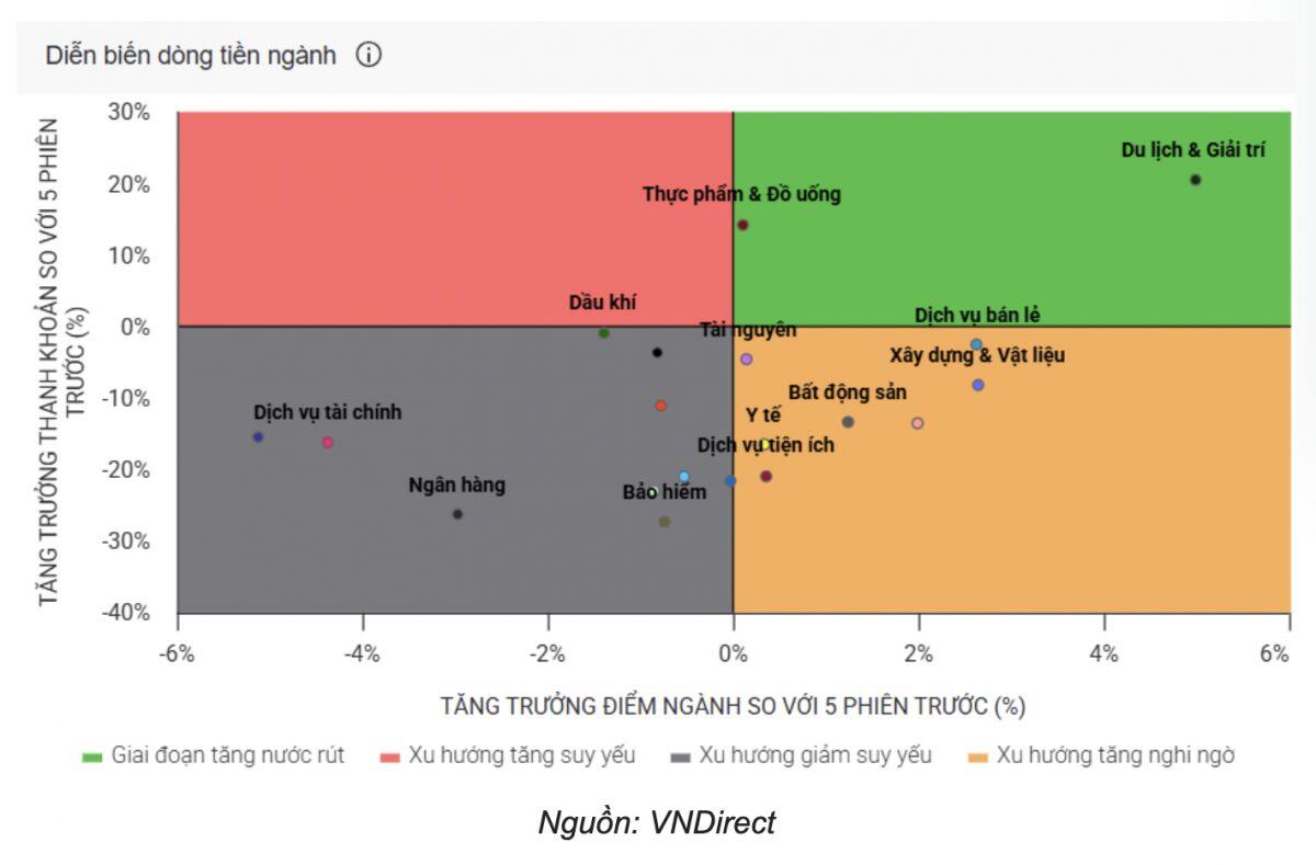 8 cổ phiếu ngành tài chính rớt mạnh trên cả 3 sàn, VN30 không ngoại lệ