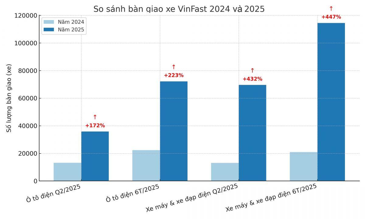 Vingroup nói thẳng về lỗ, lãi, tin đồn lãnh đạo