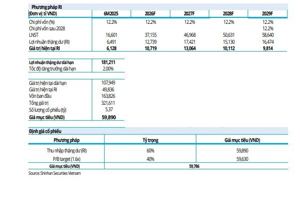 Một mã ngân hàng Big4 được khuyến nghị mua, kỳ vọng tăng tới 21%