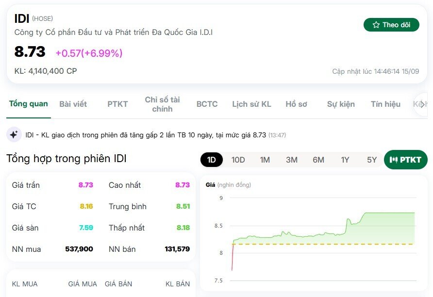 VHC, IDI, ANV bứt phá sau 'tin vui' từ thị trường xuất khẩu