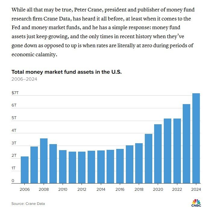 7.000 tỷ USD sẽ vào TTCK khi Fed hạ lãi suất