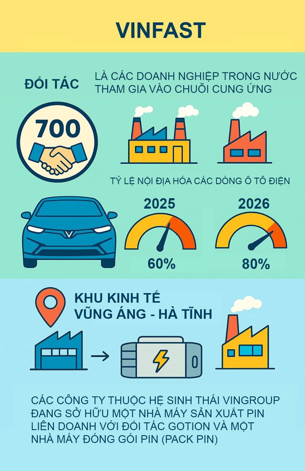 Vingroup nói thẳng về lỗ, lãi, tin đồn lãnh đạo