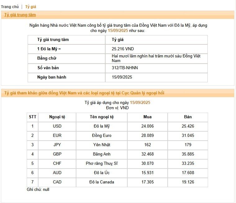 Giá USD tự do liên tục đi xuống