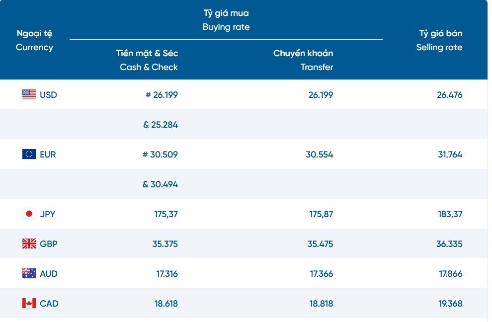 Giá USD tự do liên tục đi xuống
