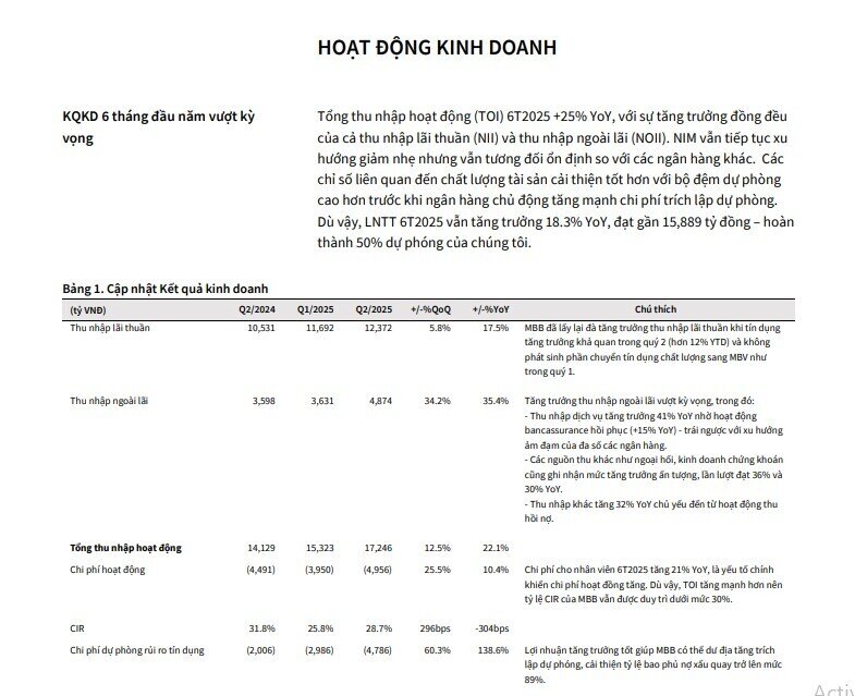 Một mã ngân hàng lọt vào danh sách khuyến nghị mua, dư địa tăng giá gần 20%