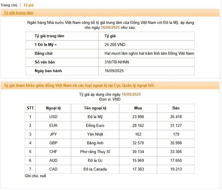 NHNN hạ tỷ giá trung tâm, USD tự do giảm mạnh