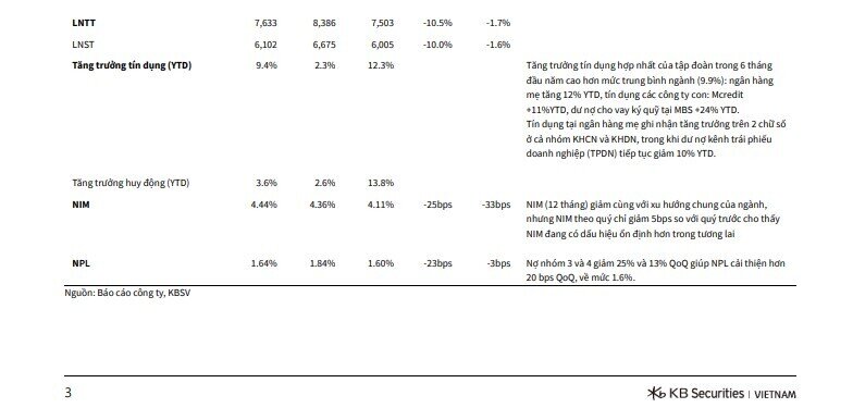 Một mã ngân hàng lọt vào danh sách khuyến nghị mua, dư địa tăng giá gần 20%